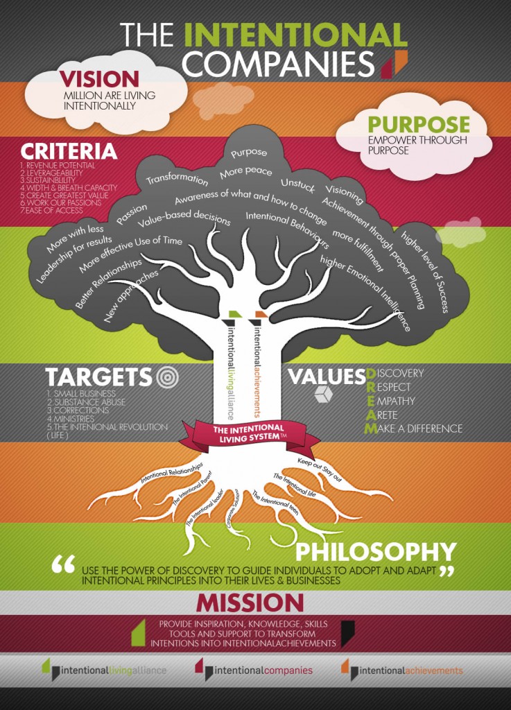 infographic tree vertical 14-12-2013